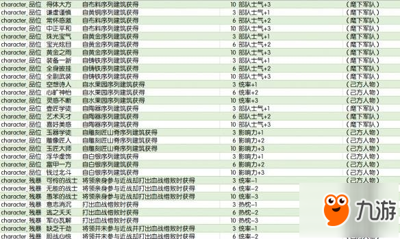 《全面戰(zhàn)爭傳奇：大不列顛王座》全特性效果及獲得方式匯總