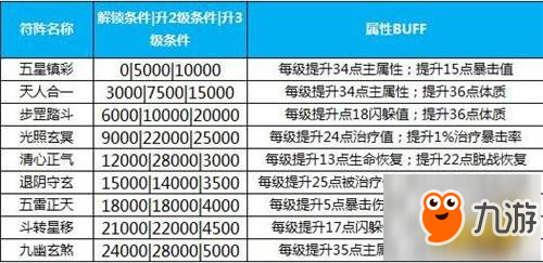 符陣怎么玩 蜀門手游符陣玩法攻略