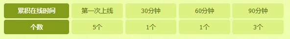 冒险岛2星期一商店活动内容是什么？5月7日商店活动介绍