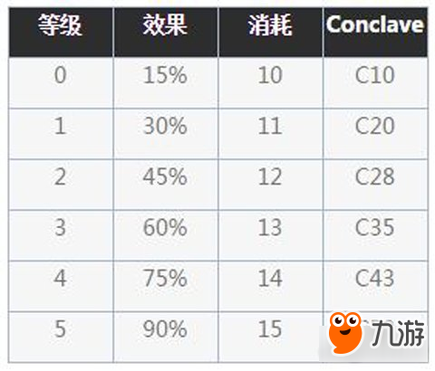 星際戰(zhàn)甲分裂彈頭在哪刷 分裂彈頭MOD獲取方法介紹