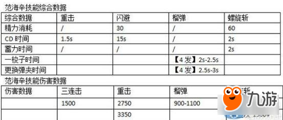 槍神紀(jì)機(jī)槍職業(yè)范海辛武器技能詳解 神之審判者的血腥與罪惡