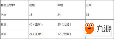 槍神紀(jì)超高性價比武器愛麗絲守護(hù)優(yōu)勢屬性數(shù)據(jù)測試分析