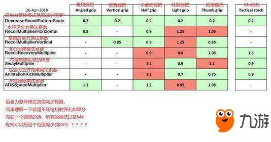 絕地求生更新后5種握把對(duì)比分析 絕地求生新握把哪個(gè)好用