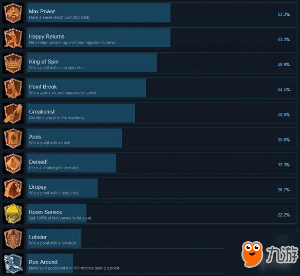 《澳洲国际网球》全成就解锁条件一览 成就怎么解锁？