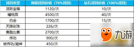 無事煩心 蜀門手游資源找回系統(tǒng)詳解