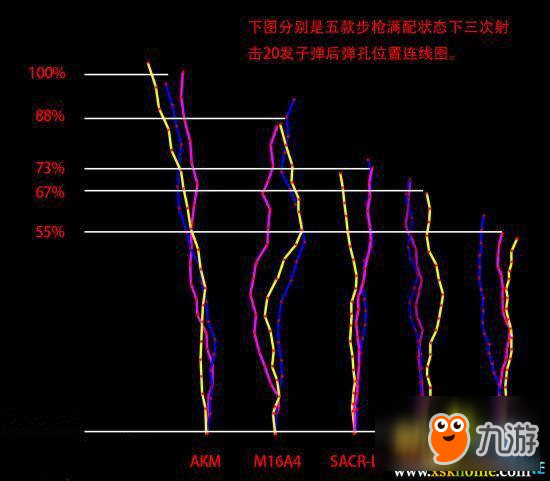 絕地求生新版本滿配之王 AUG數(shù)據(jù)測(cè)試