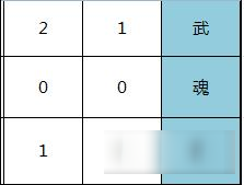 武魂2如何最大化的計算挖蘋果規(guī)則數(shù)量方法講解 決戰(zhàn)蘋果地里