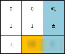 武魂2如何最大化的計(jì)算挖蘋果規(guī)則數(shù)量方法講解 決戰(zhàn)蘋果地里