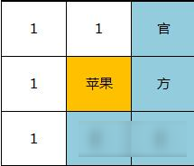 武魂2如何最大化的計(jì)算挖蘋果規(guī)則數(shù)量方法講解 決戰(zhàn)蘋果地里