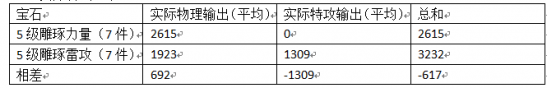 仙俠世界2戰(zhàn)力提升技巧之純攻裝打造方法詳解