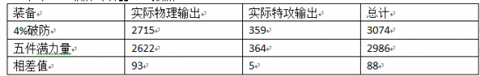 仙俠世界2戰(zhàn)力提升技巧之純攻裝打造方法詳解