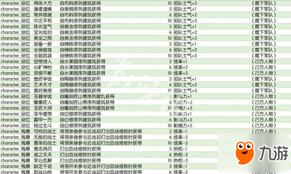 《全面戰(zhàn)爭傳奇：大不列顛王座》特性效果大全 都有哪些特性效果？