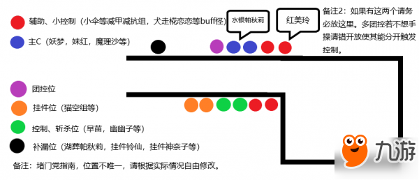 東方夢(mèng)符祭無盡模式怎么站位 無盡模式最佳站位分享