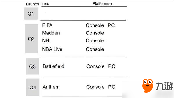 EA《战地5》发售窗口曝光 预计今年10-12月份发售