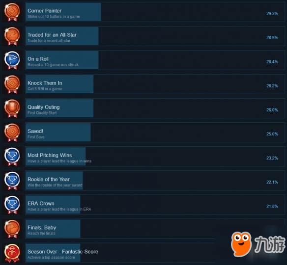 《勁爆美國棒球19》全成就解鎖條件一覽 成就怎么解鎖？