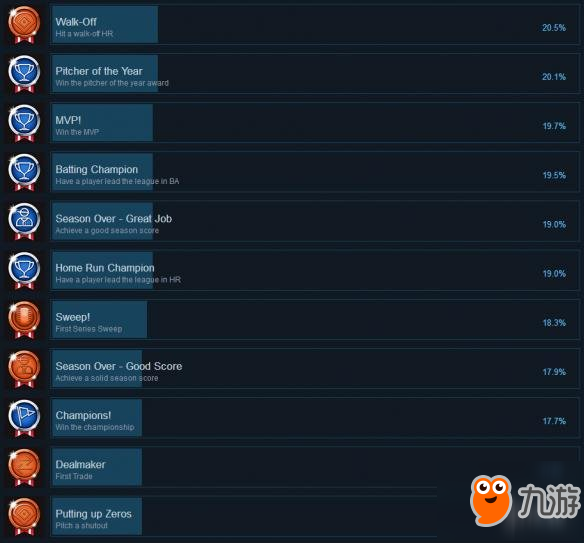 《勁爆美國棒球19》全成就解鎖條件一覽 成就怎么解鎖？