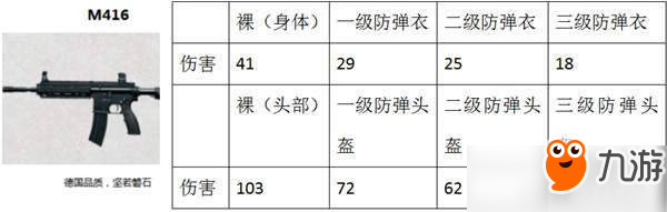 《刺激戰(zhàn)場(chǎng)》步槍之王M416槍械搭配及實(shí)戰(zhàn)運(yùn)用