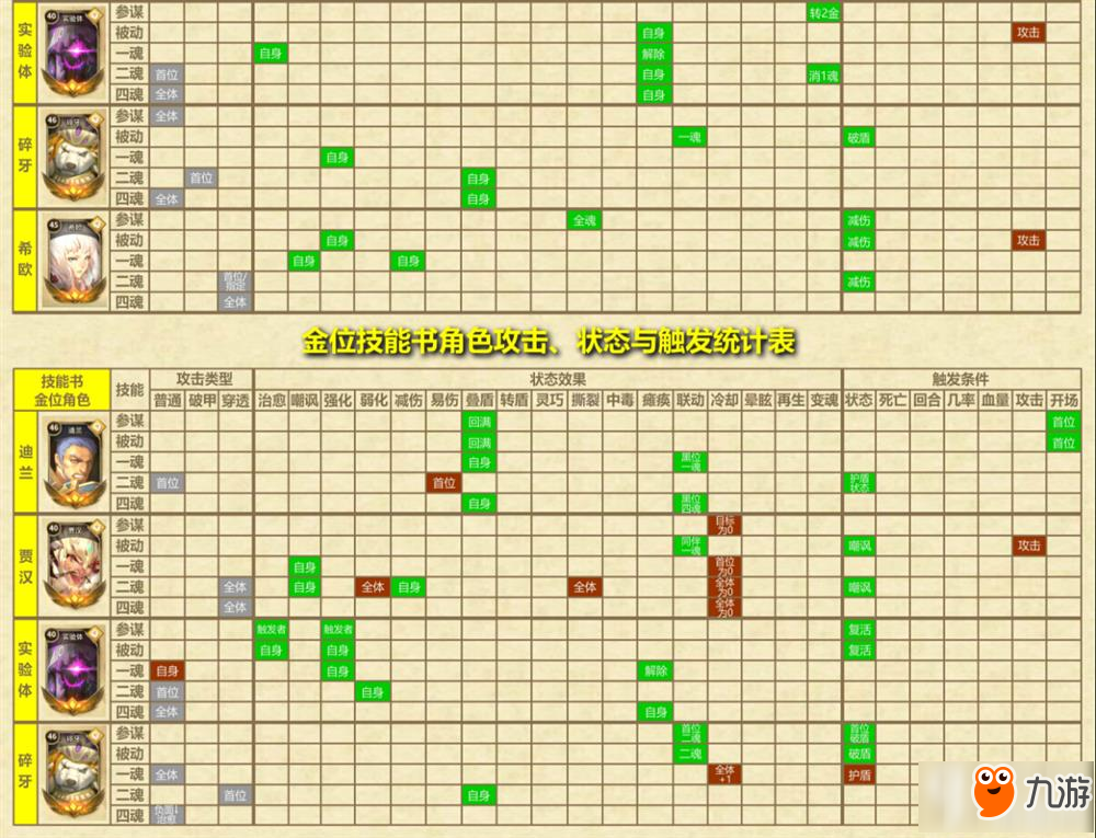 萬象物語新手魂能獲取攻略