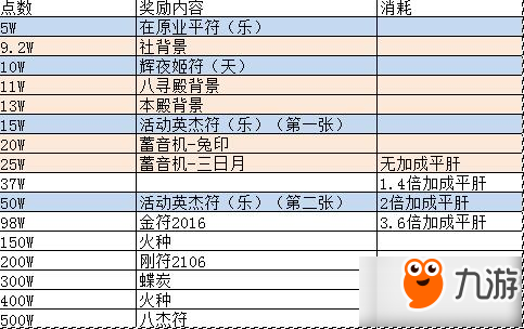 一血萬杰祭事副本過關技巧 陣容搭配一覽