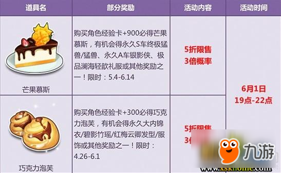 《QQ飞车》六一童心依旧 宝箱5折特惠