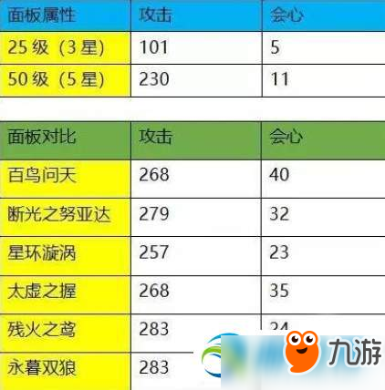 崩壞3教父霸王拳怎么獲得？獲得方法及技能屬性效果解析