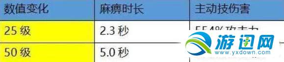 崩壞3教父霸王拳怎么獲得？獲得方法及技能屬性效果解析