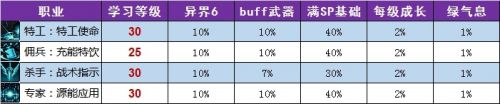 dnf槍劍士換裝介紹 dnf槍劍士buff套裝備武器技能一覽