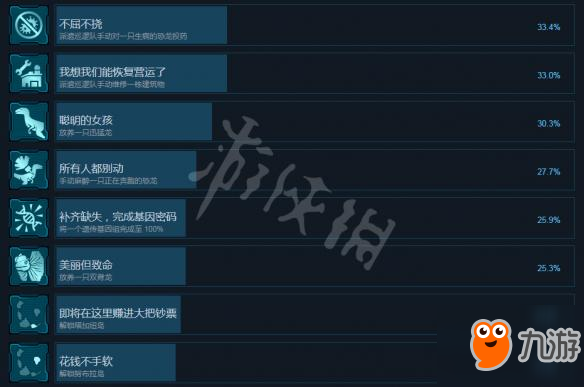 《侏羅紀(jì)世界：進(jìn)化》全中文成就列表一覽 有哪些成就？