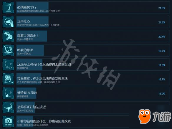 《侏羅紀(jì)世界：進(jìn)化》全中文成就列表一覽 有哪些成就？