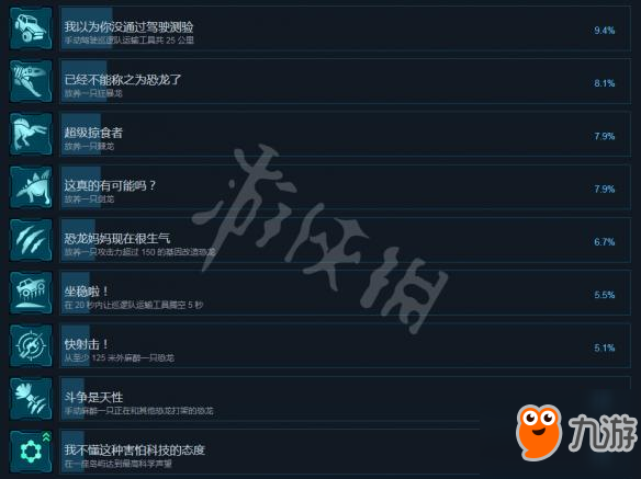 《侏羅紀(jì)世界：進(jìn)化》全中文成就列表一覽 有哪些成就？
