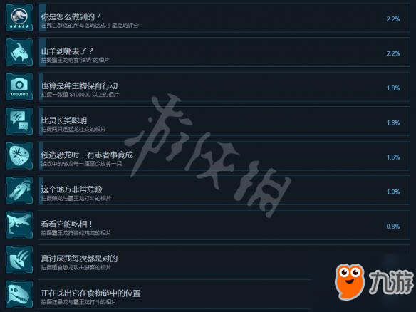 《侏羅紀(jì)世界：進(jìn)化》全中文成就列表一覽 有哪些成就？
