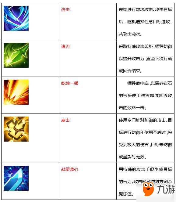 魔力宝贝手机版战斧斗士新手怎么加点：必看加点推荐攻略