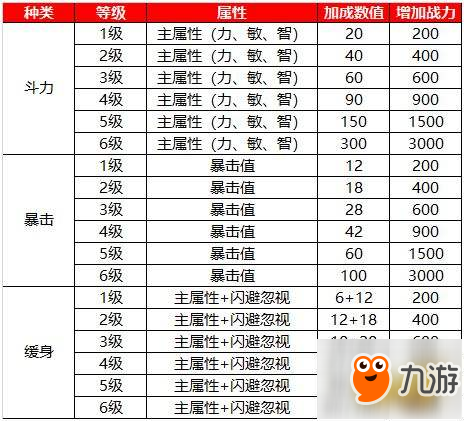 多样化发展 蜀门手游玩转聚灵台系统