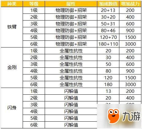 多样化发展 蜀门手游玩转聚灵台系统