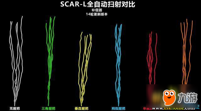 絕地求生Scar裝什么握把最好 Scar握把推薦