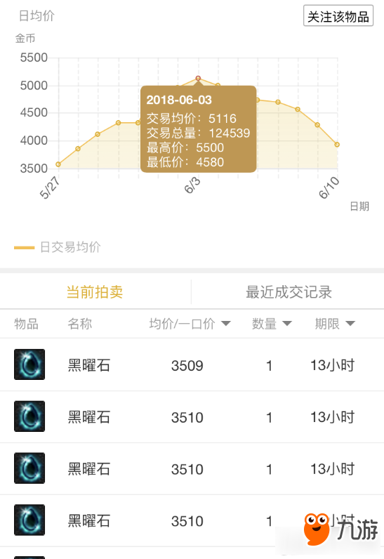 dnf黑曜石有什么用 dnf黑曜石涨价