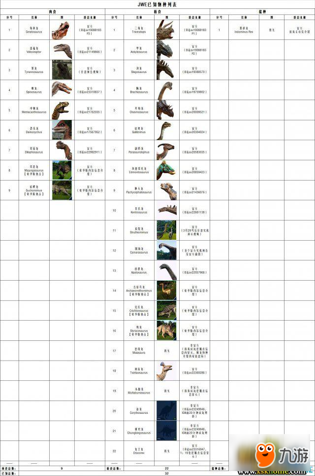 侏罗纪世界进化已知恐龙列表一览
