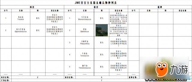 侏罗纪世界进化已知恐龙列表一览