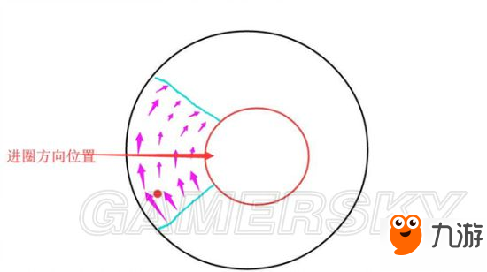 絕地求生刺激戰(zhàn)場(chǎng)決賽圈生存技巧攻略