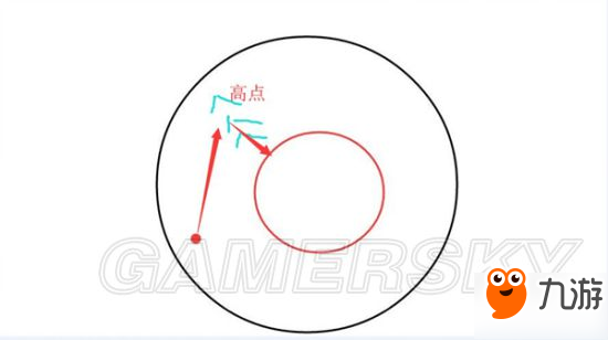 絕地求生刺激戰(zhàn)場決賽圈生存技巧攻略