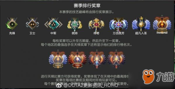 Dota2 6月7日更新內(nèi)容匯總：天梯新賽季開始