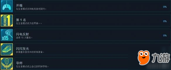 《网球世界巡回赛》中文全成就解锁条件一览 成就怎么解锁？