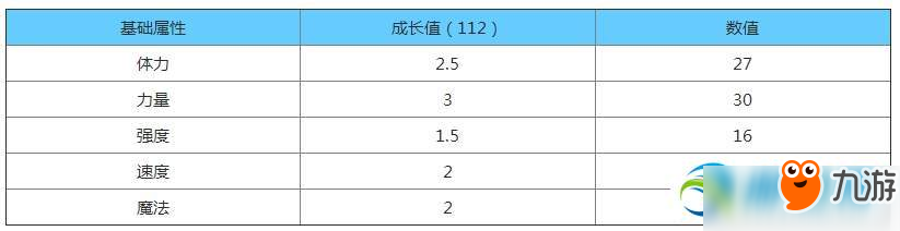 魔力寶貝手機(jī)版風(fēng)蜘蛛好用嗎？魔力寶貝風(fēng)蜘蛛技能屬性解析