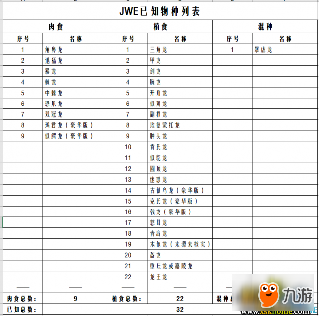 侏羅紀(jì)世界進(jìn)化常見問題與解答