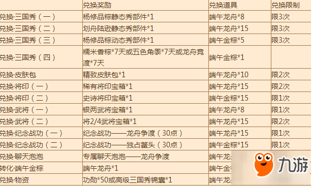 三國殺端午活動獎勵一覽 三國殺龍舟爭渡活動介紹