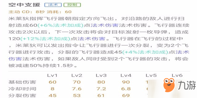 隐藏在机器军团下的 是高傲的心 王者荣耀米莱狄进阶