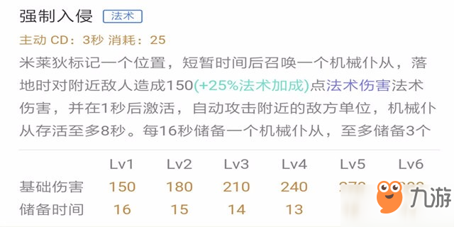 隐藏在机器军团下的 是高傲的心 王者荣耀米莱狄进阶