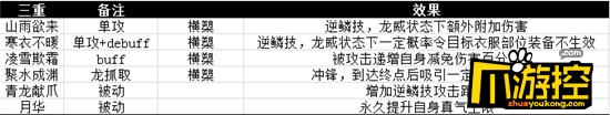 誅仙3新職業(yè)逐霜怎么樣_逐霜技能介紹