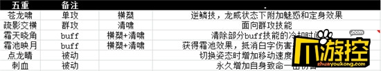 誅仙3新職業(yè)逐霜怎么樣_逐霜技能介紹