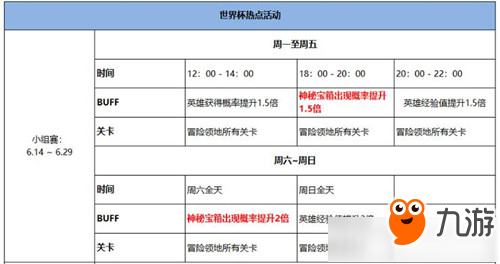 《十二戰(zhàn)紀》世界杯熱點活動時間表